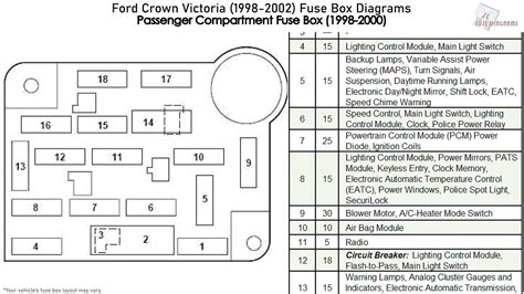 2002 ford crown vic battery junction box|Ford crown pcm relay.